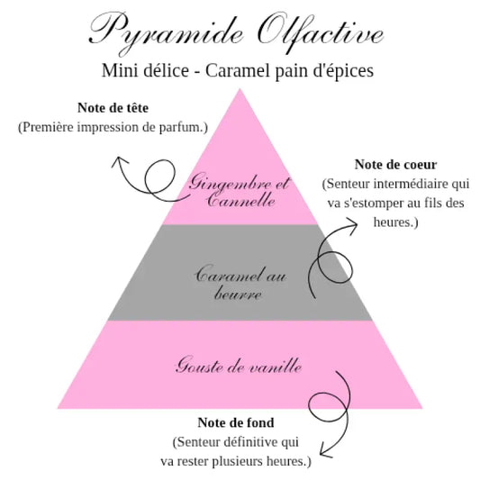 La mini délice - Caramel pain d’épice - gourmande Bougies