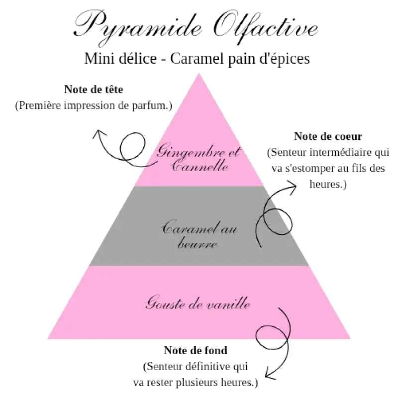 La bougie mini délice - Caramel pain d'épice - Bougie d'Ève