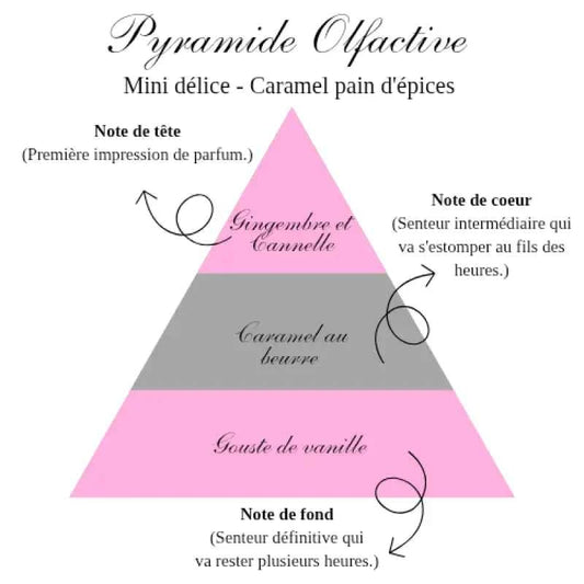 La bougie mini délice - Caramel pain d'épice