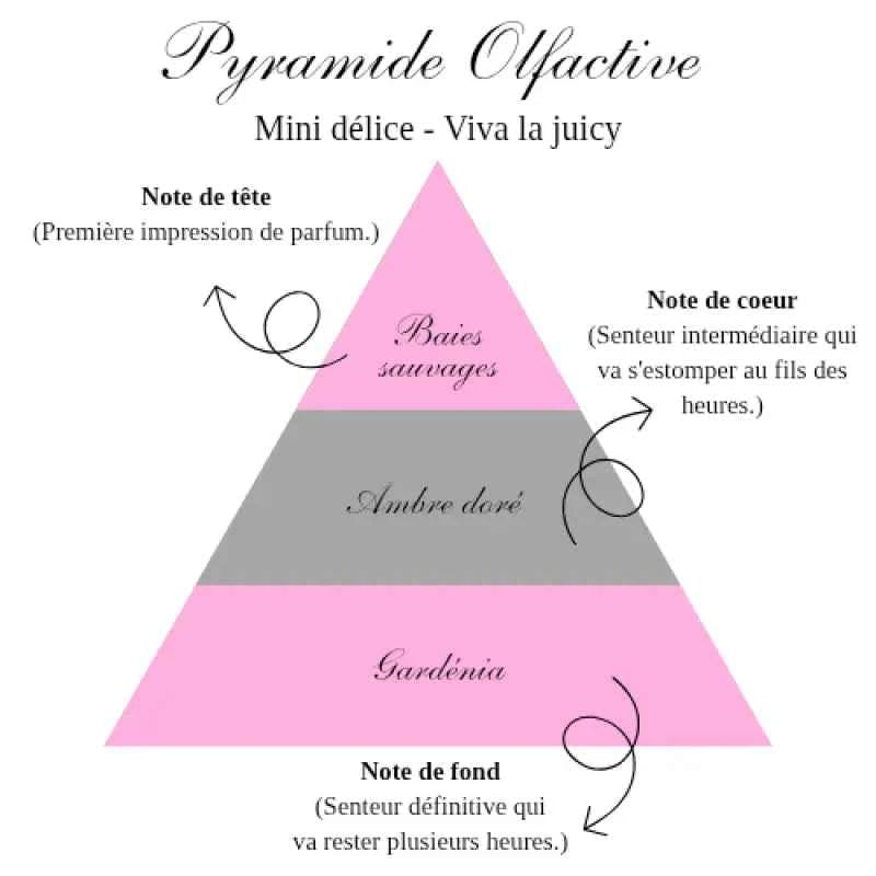 La bougie mini délice - Viva la juicy - Bougie d'Ève