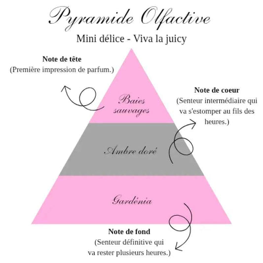 La bougie mini délice - Viva la juicy