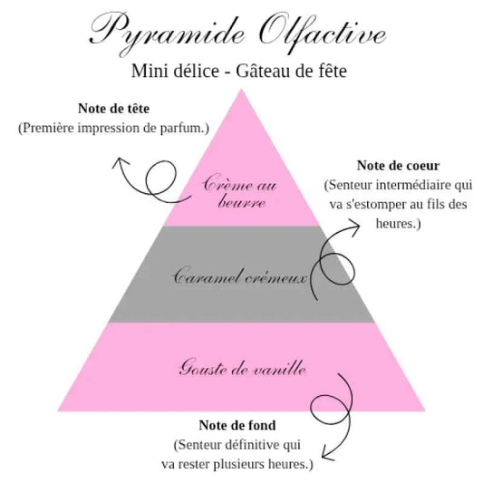 La bougie mini délice - Gâteau de fête