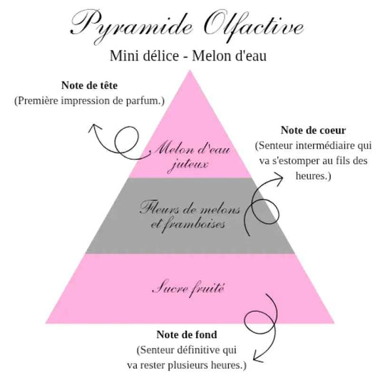 La bougie mini délice - Melon d'eau