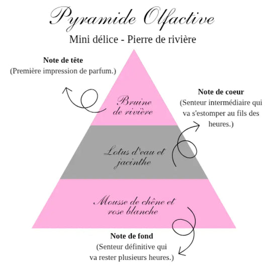 La mini délice - Pierre de rivière - gourmande Bougies