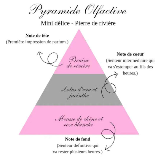 La bougie mini délice - Pierre de rivière