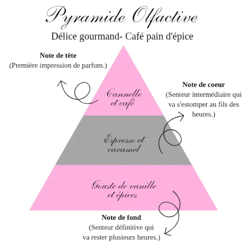La bougie café pain d'épice
