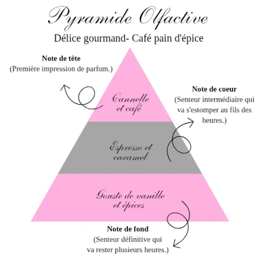 La café pain d’épice - gourmande Bougies de soja