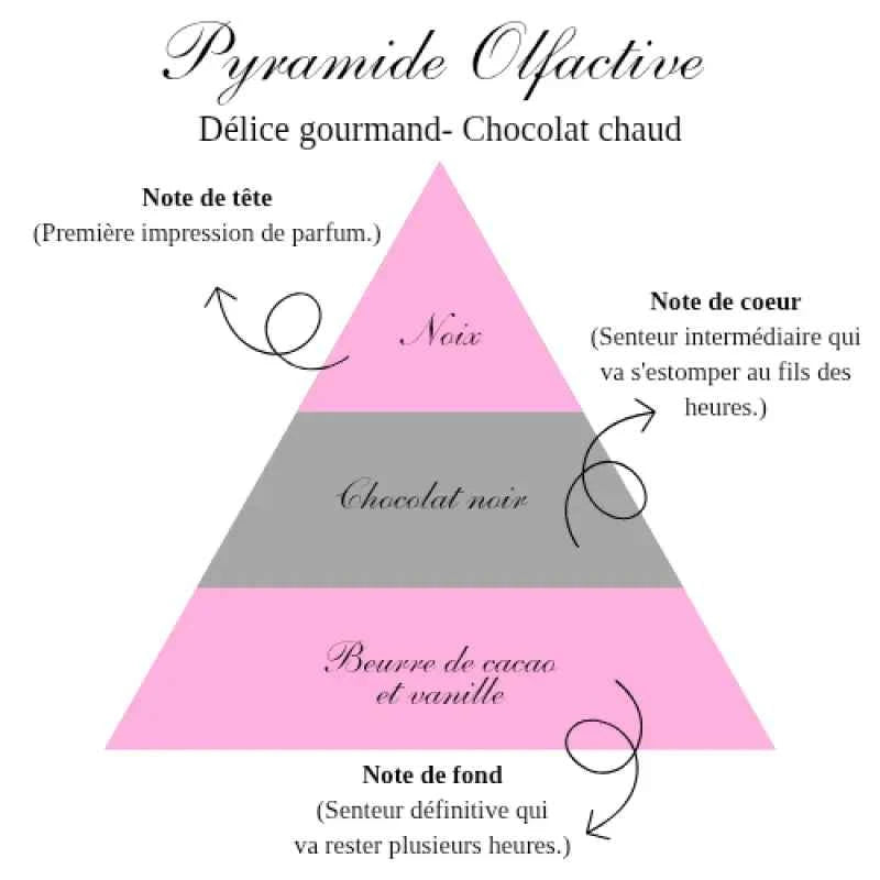 La bougie chocolat chaud