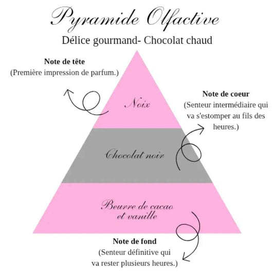 La bougie chocolat chaud