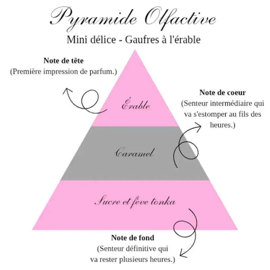 La bougie mini délice - Gaufres à l'érable