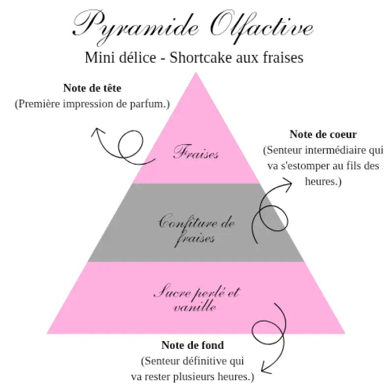 La mini délice - Shortcake aux fraises - gourmande Bougies