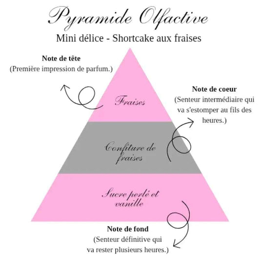 La bougie mini délice - Shortcake aux fraises