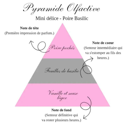 La bougie mini délice - Poire basilic