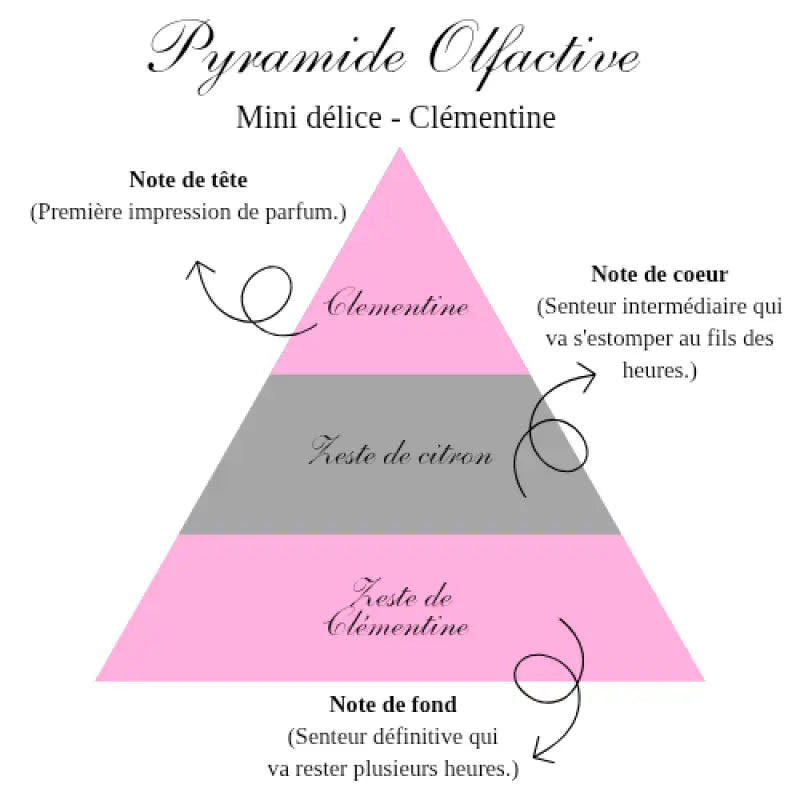 La mini délice - Clémentine - gourmande Bougies de soja