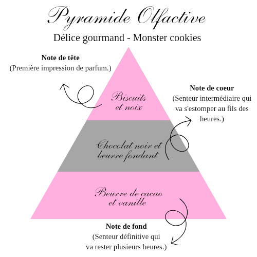 La bougie gourmande - Cookie monster