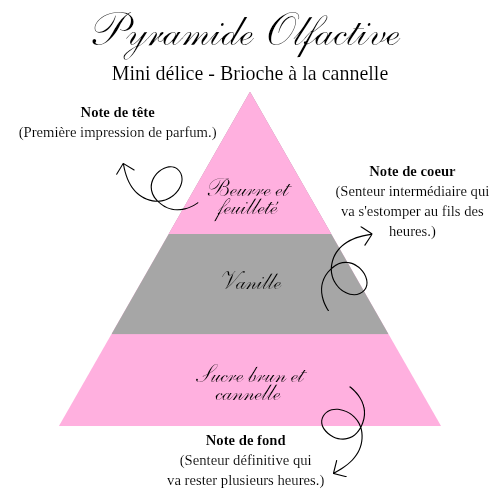 La bougie mini délice - Brioche à la cannelle - Bougie d'Ève