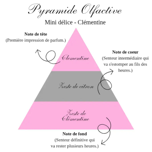 La bougie mini délice - Clémentine